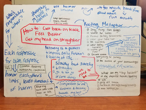 Roofing as a Self Care Metaphor