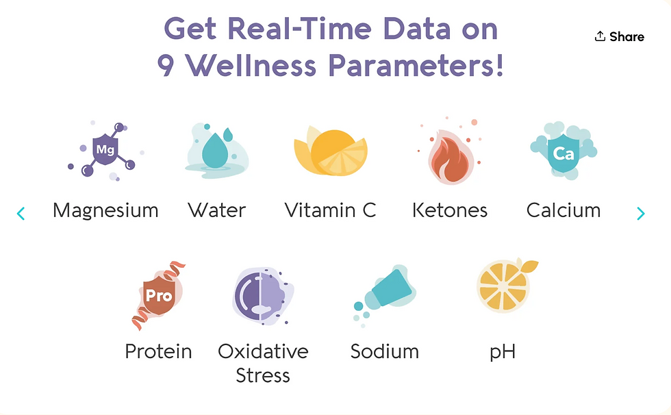 Thumbnail: Vivoo Wellness Tests