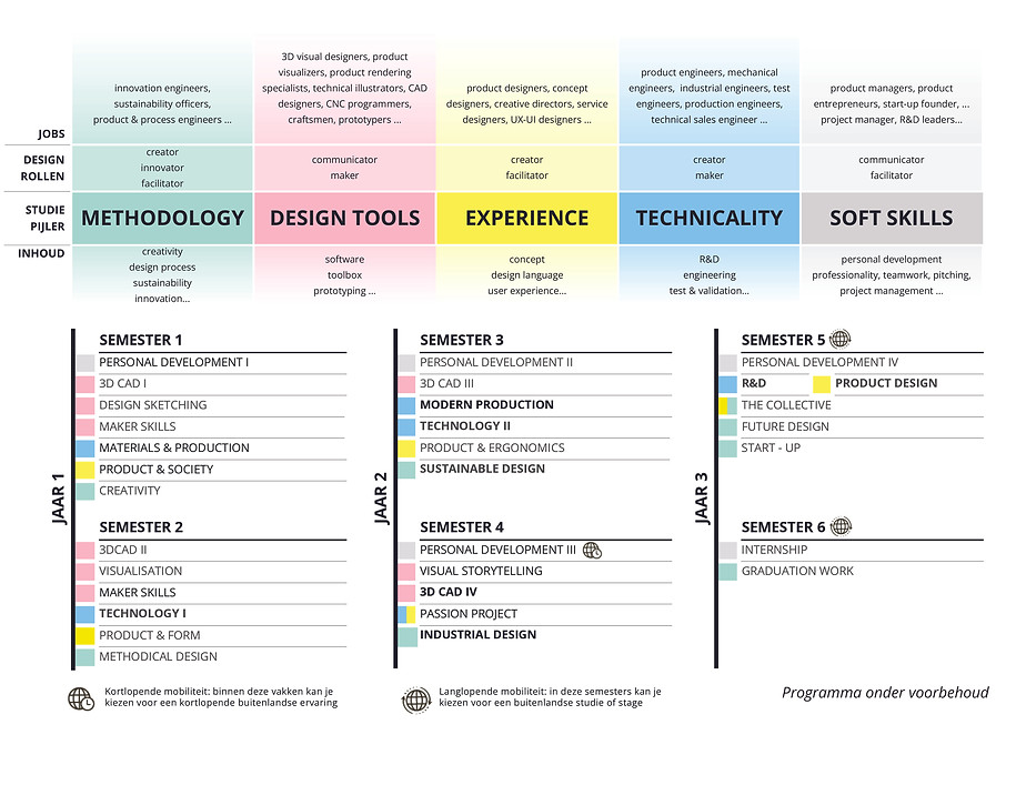 PROGRAMMA IPO NL.jpg