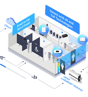 smart-restroom-topology.png