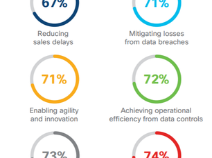 In Bermuda, Privacy Means Business: How Investing in a Privacy Programme Pays Off
