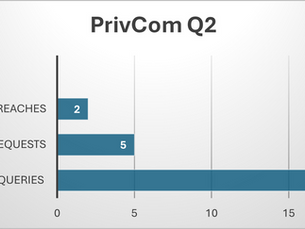 The Office of the Privacy Commissioner for Bermuda (PrivCom) is releasing statistics for Q2/2025 