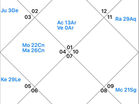 Winds of Change: What the June 2025 Vedic Astrology Forecast Reveals