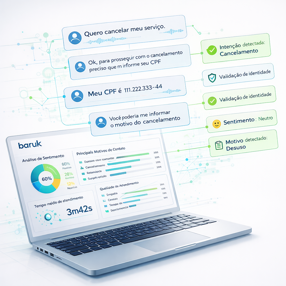 Dashboard inteligente do SAC Analytics