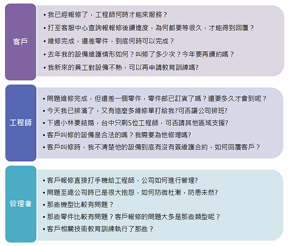 外部顧客及內部顧客維修需求盤點.png