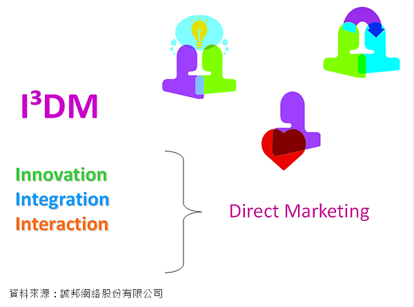 值得注意的IDM直效行銷模式.png