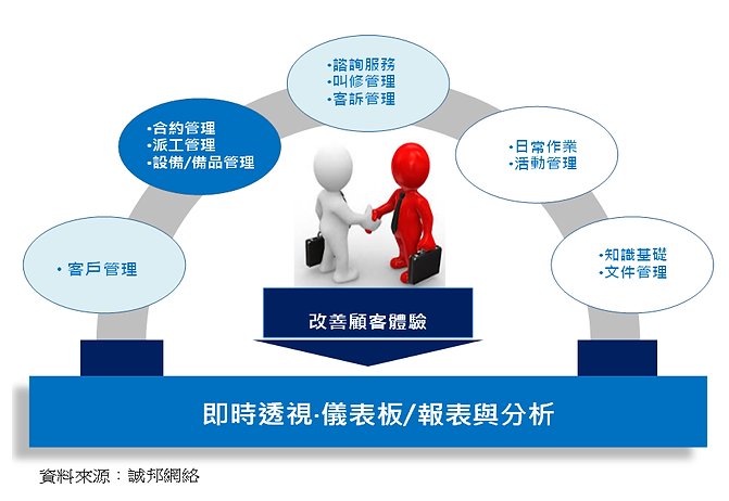 導入感動客戶的維修服務系統.png