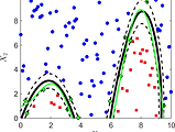 Classification of simple function