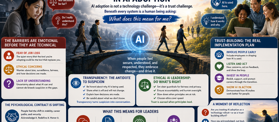 The Emotional Workforce: Fear, Trust, and the Human Factor in AI Adoption