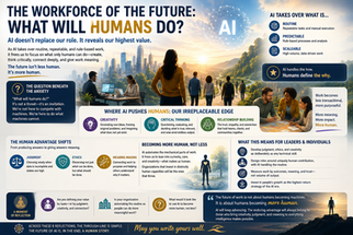 The Workforce of the Future: What Will Humans Do?