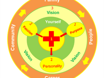 Seeking A Daring Vision