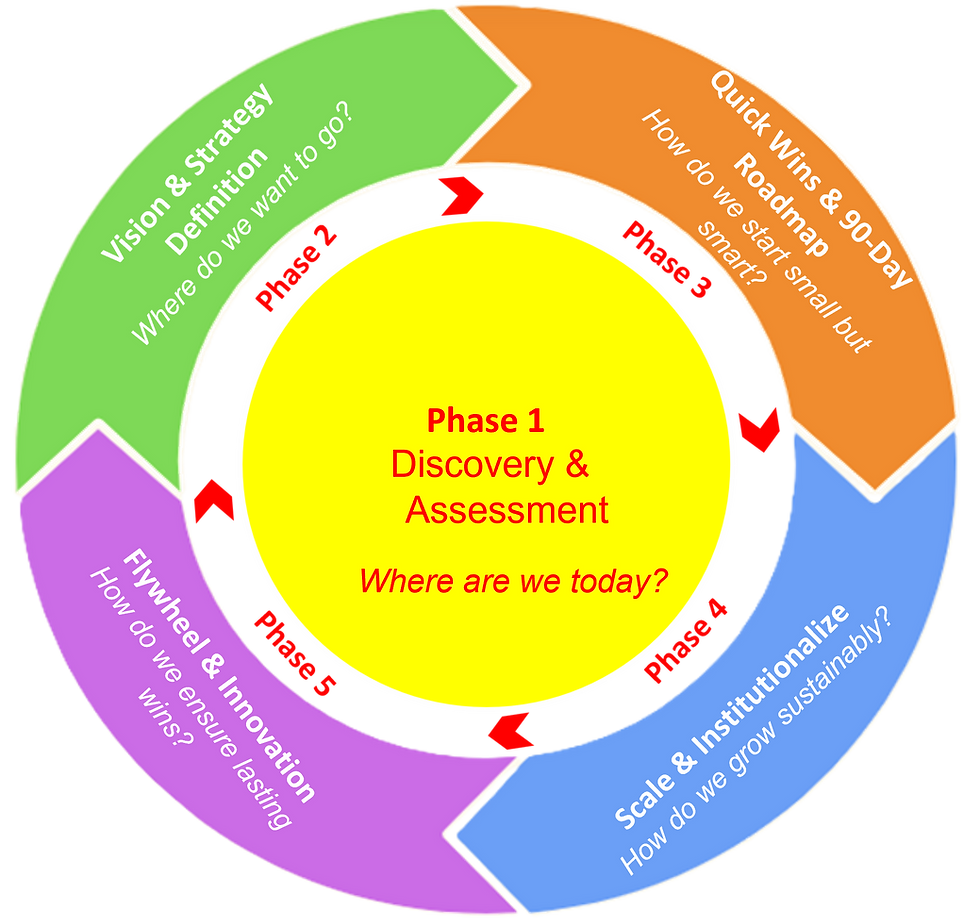 Data& AI Strategy Consulting Framework.png