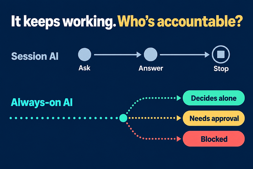 Always-On AI Agents Your AI Used to Wait for You to Ask — Now It Doesn't