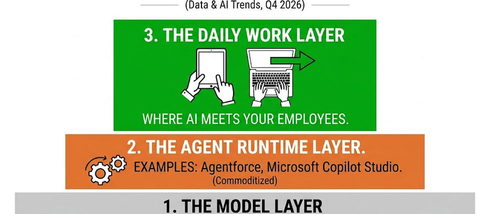 The Contest Nobody Named Just Started: Who Owns the Daily Work Layer Where AI Meets Your Employees
