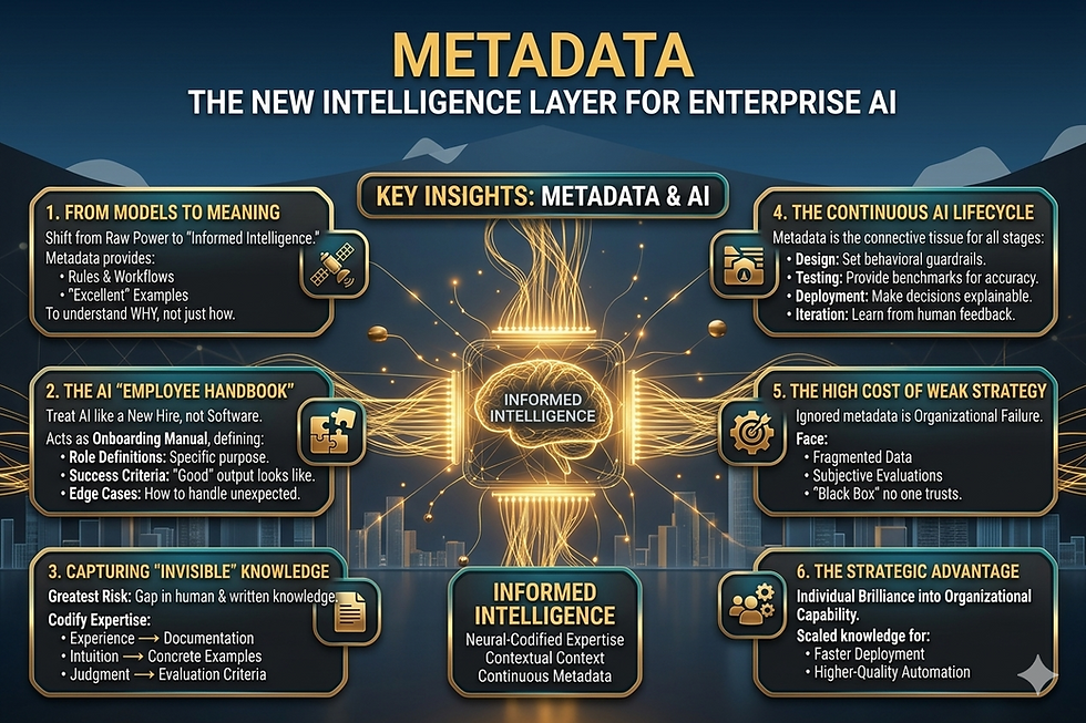 Metadata Is the New Intelligence Layer Data & AI Trends Powering Enterprise AI