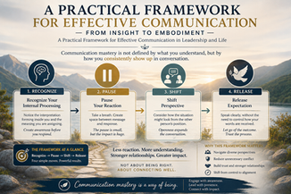 A Practical Framework for Effective Communication: From Insight to Embodiment