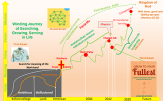 Start a Winding Journey