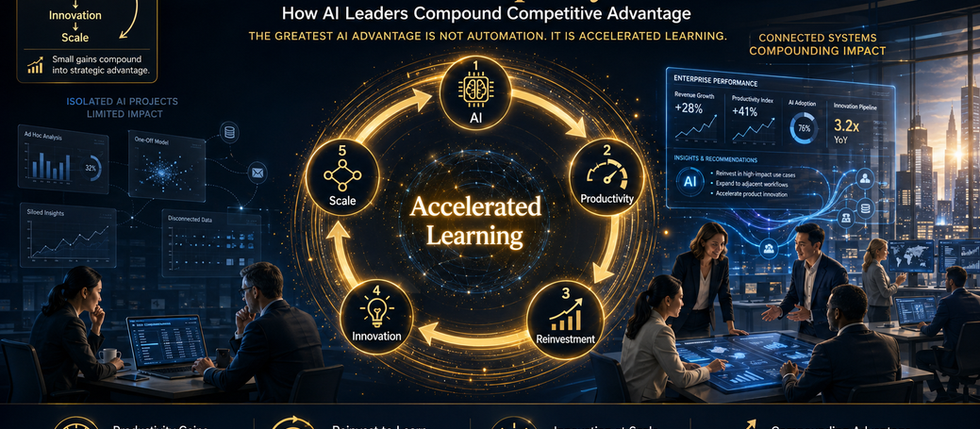 The Leadership Flywheel How AI Leaders Compound Competitive Advantage