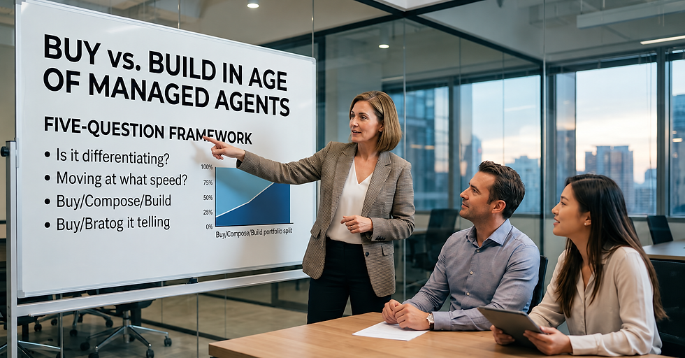Buy vs. Build in the Age of Managed Agents: A Five-Question Decision Framework for Data & AI Leaders