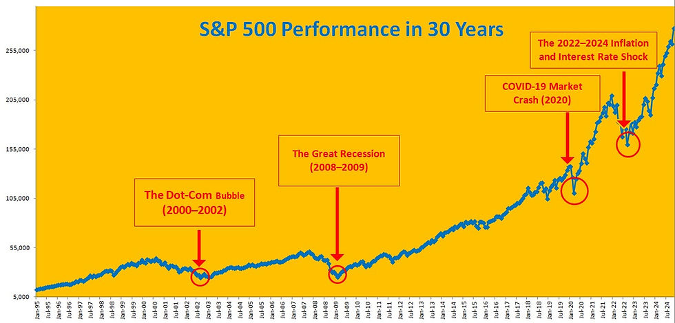 How Market Crashes Affect Investment Growth: The Truth about Long-Term Investing