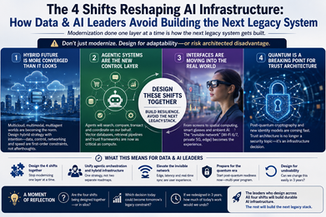 The 4 Shifts Reshaping AI Infrastructure: How Data & AI Leaders Avoid Building the Next Legacy System