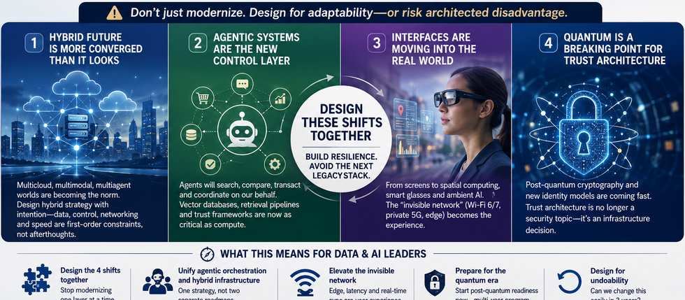 The 4 Shifts Reshaping AI Infrastructure: How Data & AI Leaders Avoid Building the Next Legacy System