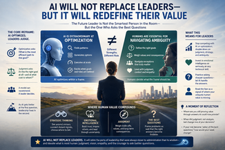 AI Will Not Replace Leaders—But It Will Redefine Their Value