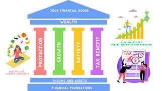 Four Financial Cornerstones to Build Your Financial Freedom