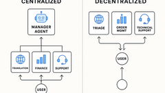 Centralized vs. Decentralized AI Agents: Choosing the Right Orchestration for Your Business