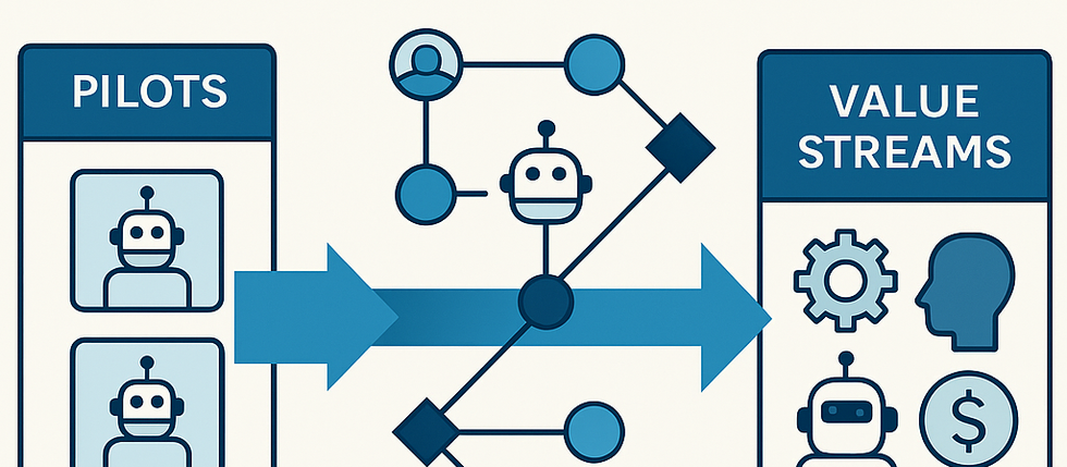 A roadmap to scale agentic AI across workflows, teams, and operating models