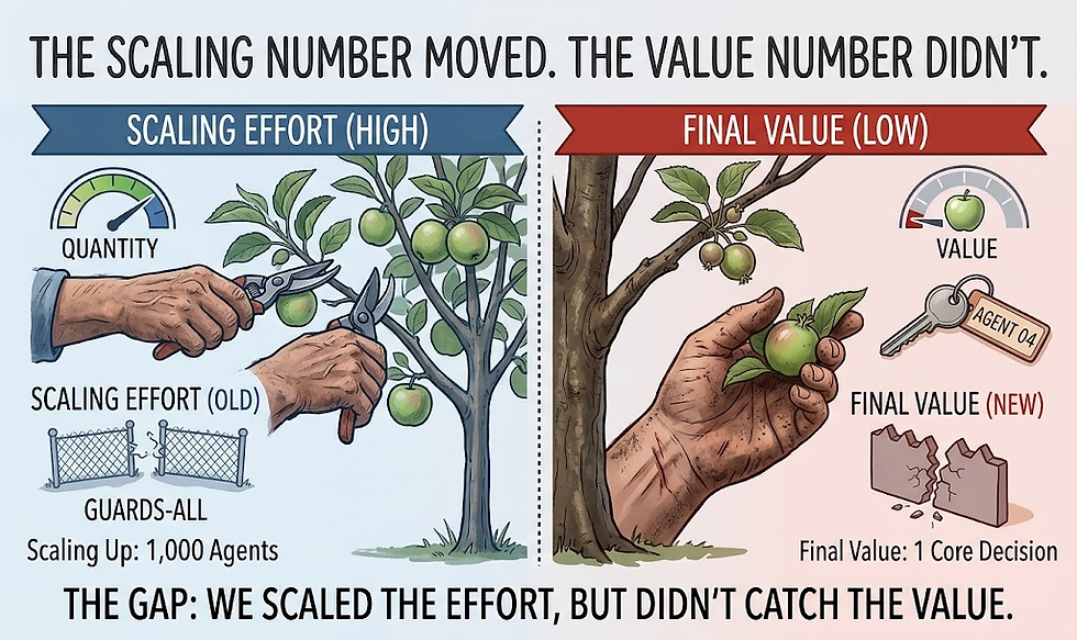 AI Scaling vs Value: How Leaders Are Turning Massive Deployment into Real Returns