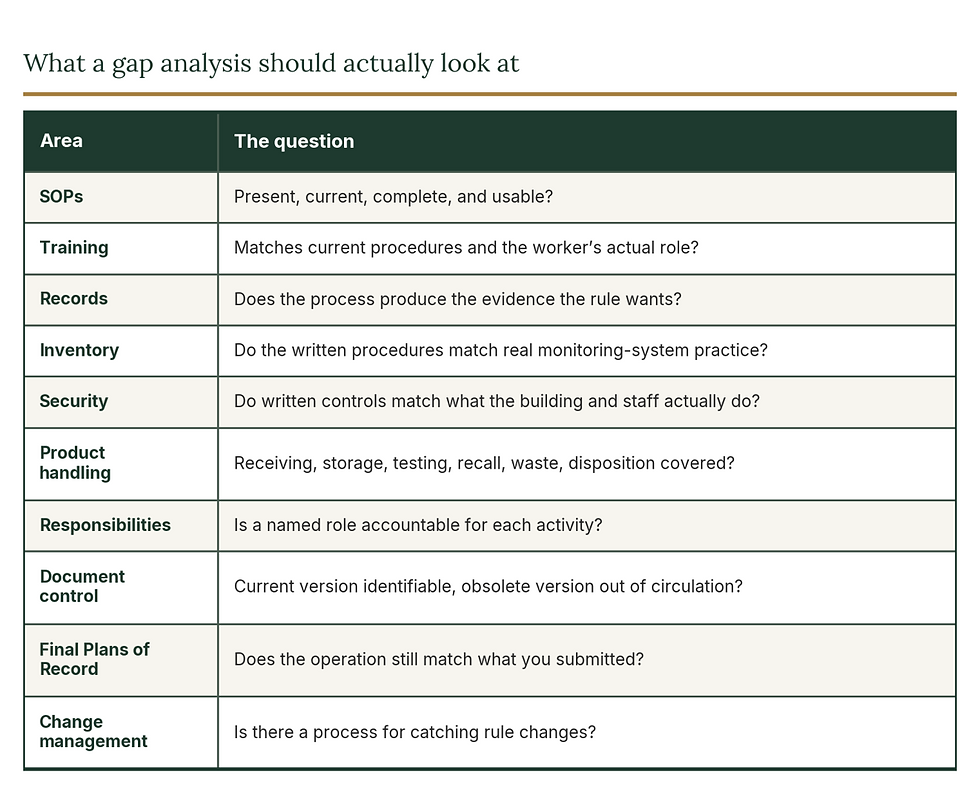CannaPath shows what a gap analysis should actually show