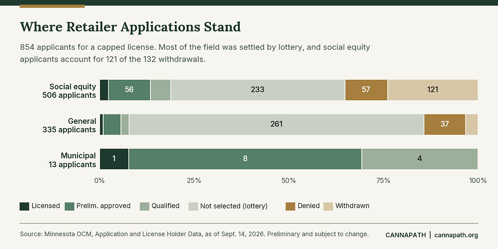 Where the applications are currently sitting