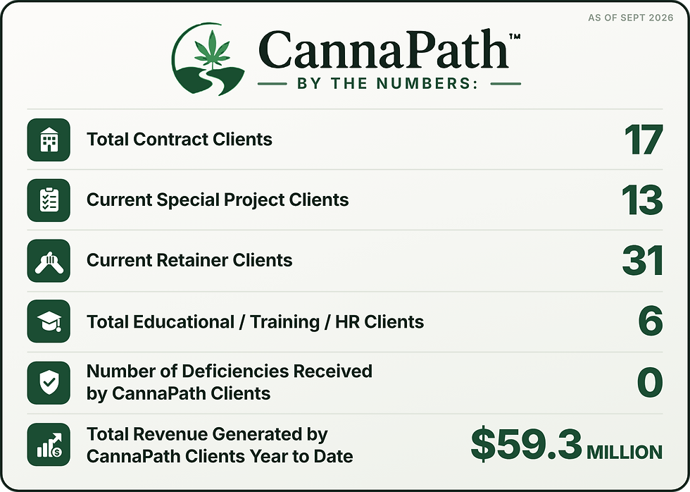 CannaPath by the numbers, showing a total of 82 lients, and total revenue of 59.3 Million