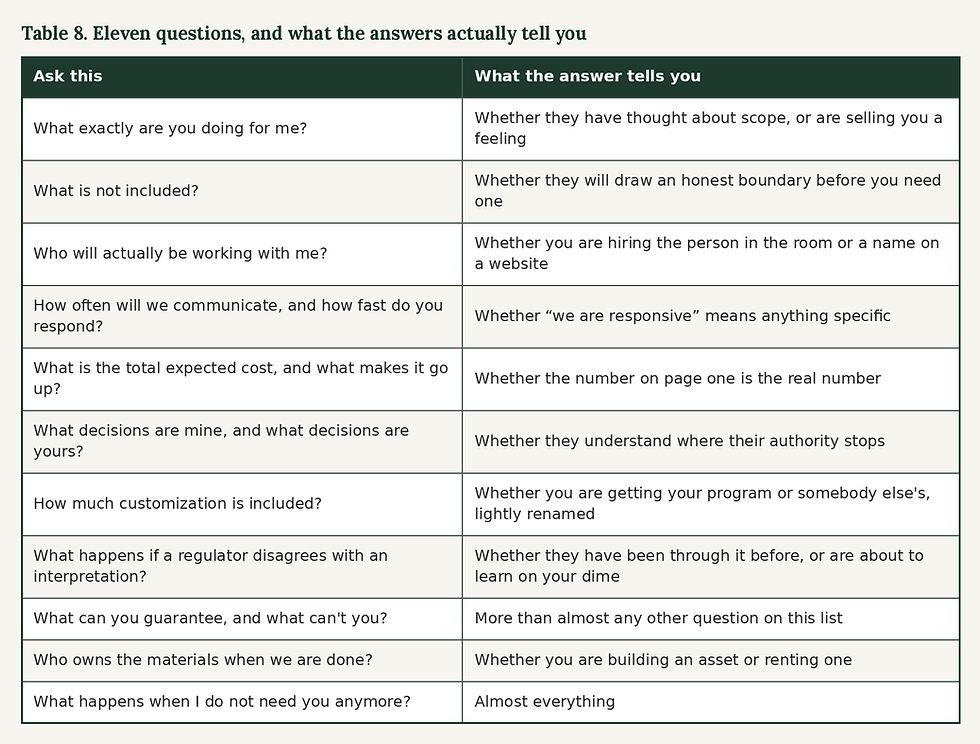Table showing 11 questions and what the answers to those questions actually tells you.