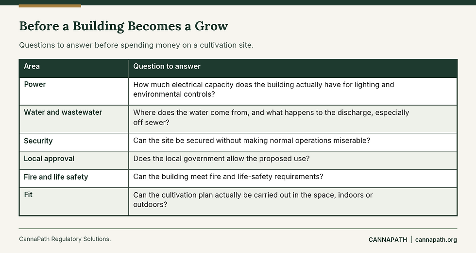 Table of site evaluation questions for a Minnesota cannabis cultivation facility, covering power, water and wastewater, security, zoning, and fire safety.