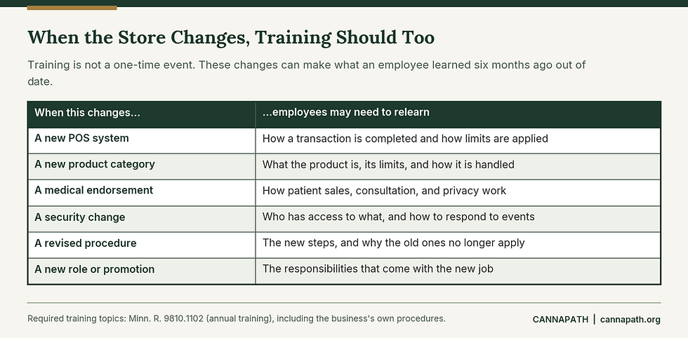 Shows how when a store changes the training should as well