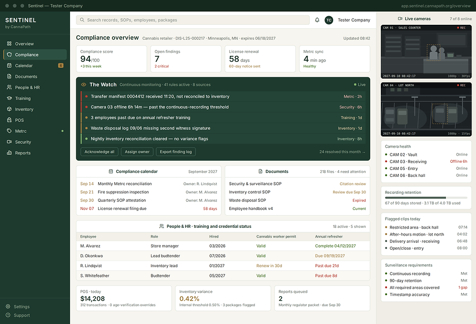 Sentinel cannabis compliance platform dashboard showing a centralized compliance overview for a Minnesota cannabis business, including The Watch monitoring layer and connected operational compliance information.