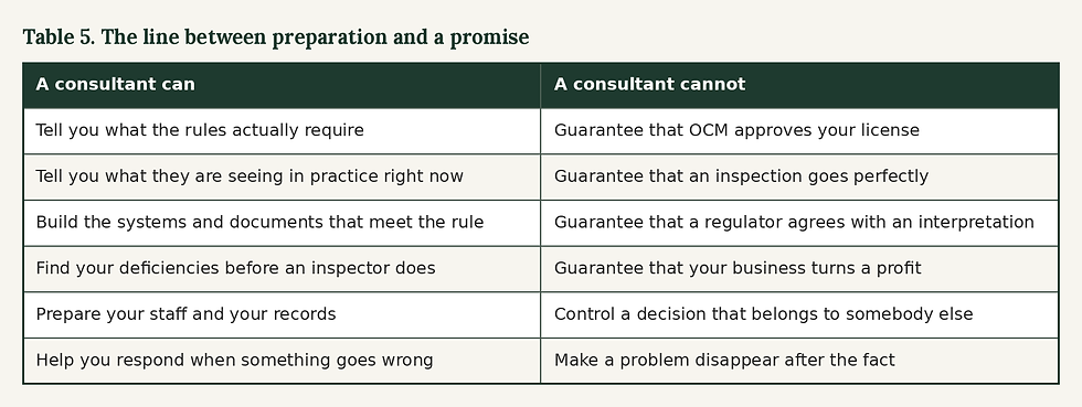 Shows the line between preparation and a promise