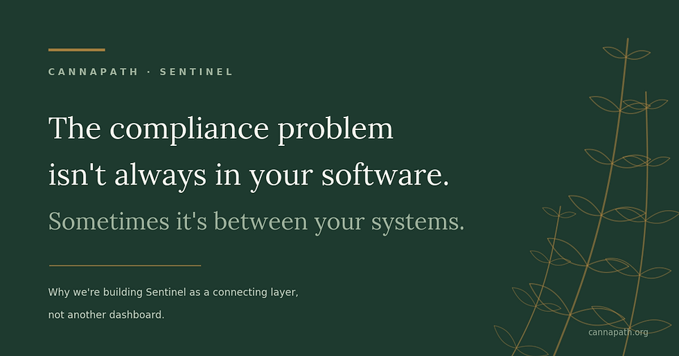 Compliance Software problems