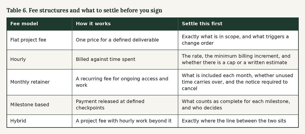 Fee structures and what to settle before you sign