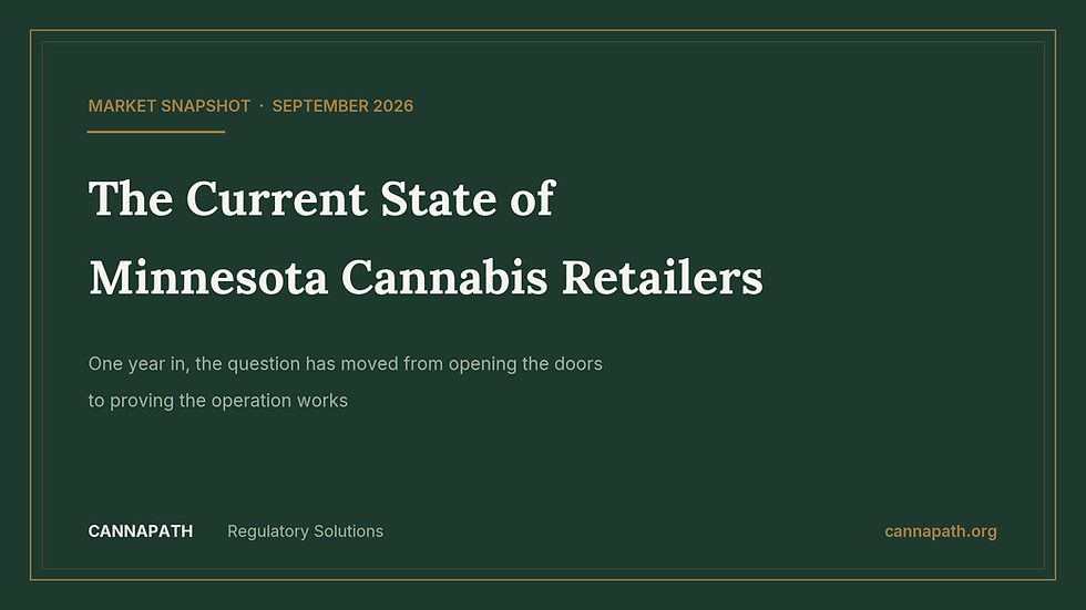 The Current state of Minnesota Cannabis Retailers