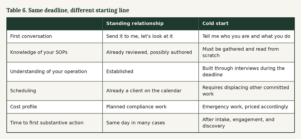 Minnesota cannabis compliance deadlines for OCM deficiency orders and reconsideration