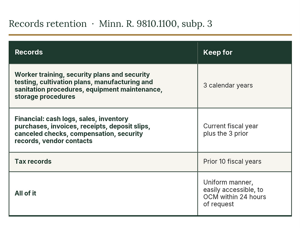 CannaPath compliance showing a table of how long record retention is