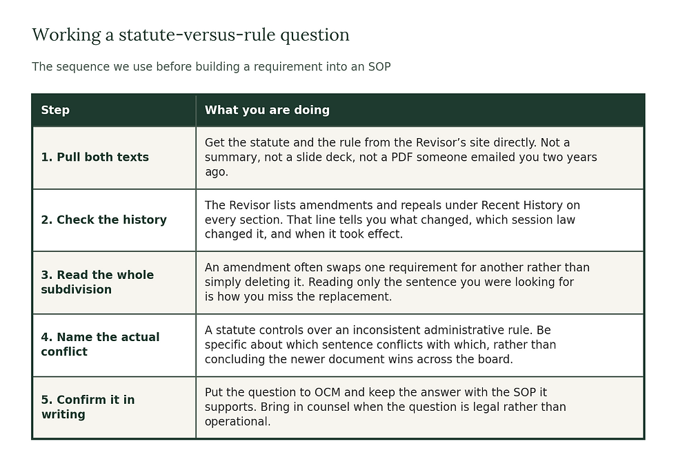How to work a statute vs rule question
