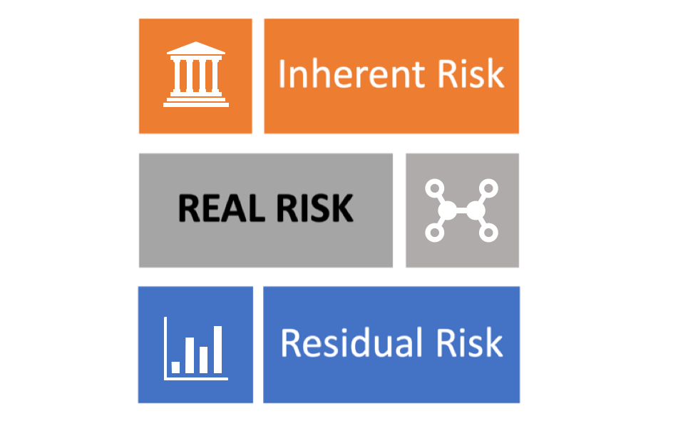 Real Risk in Third Party Risk Management - seeing beyond inherent and ...