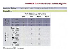 NiTi Extension Spring Sizes