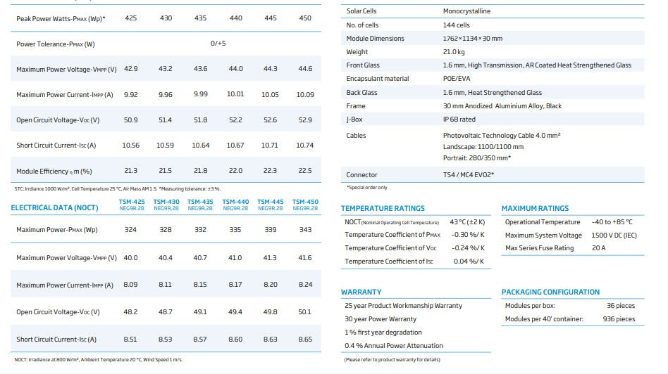 Thumbnail: trina 450w solar pv panel electrical specifications