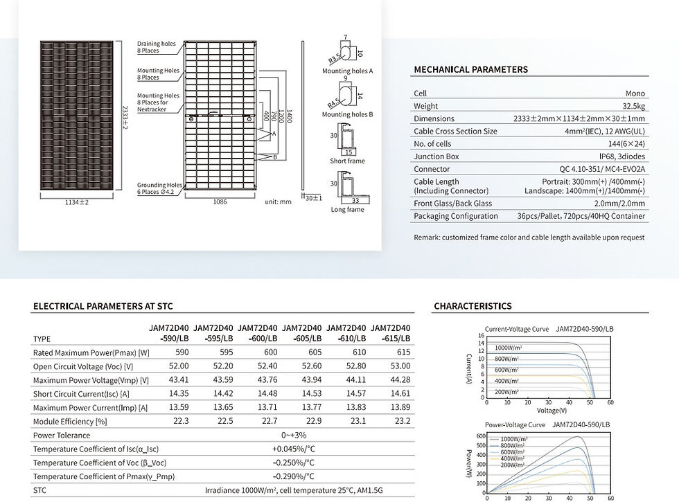 Thumbnail: dimensions and weight for JA 600W solar pv panel