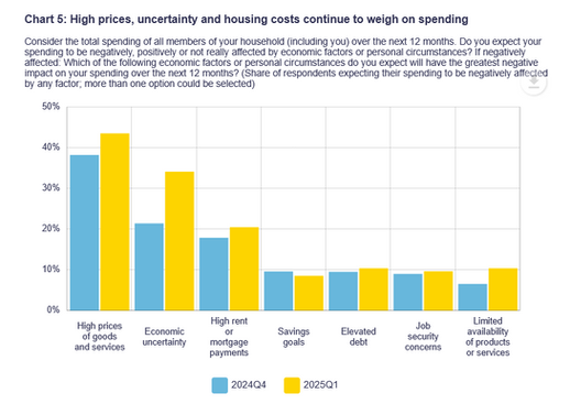 A Turbulent Economy Meets a Wave of Mortgage Renewals